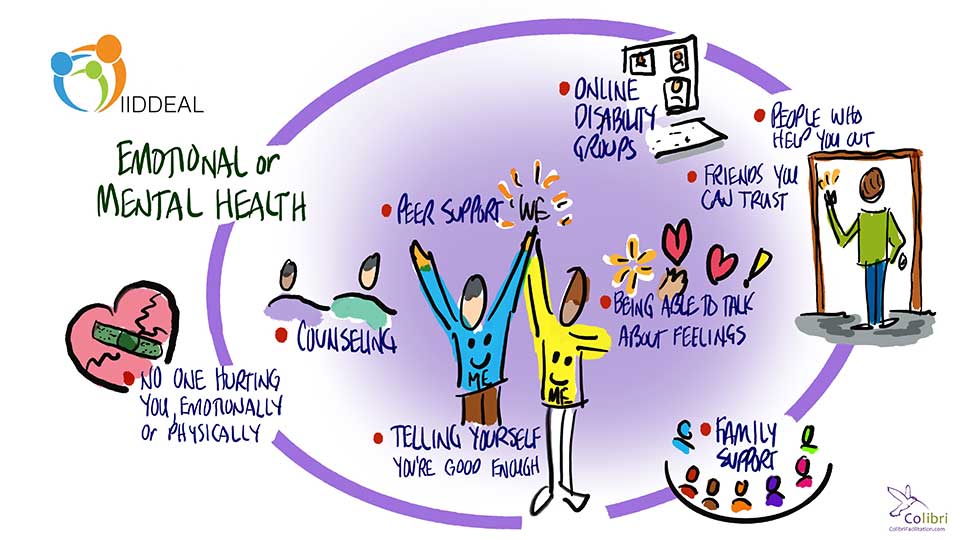 Image of things that matter in good mental and emotional health